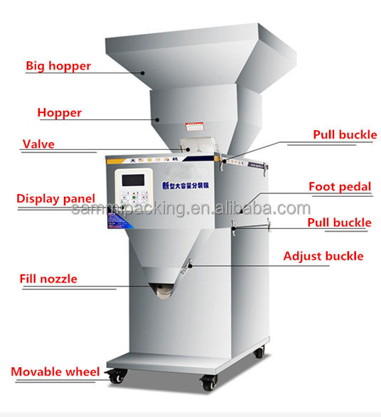 100-2500g Halbautomatische Pulverfüllmaschine für bequeme Kaffee- und Gewürzverpackungen