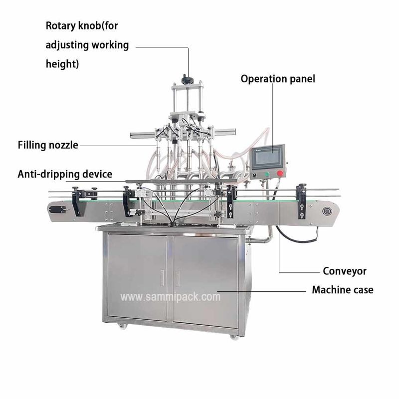 Automatische Produktionsmaschine Flasche Flüssigkeitsfüllung Verschluss Etikettierung Linie Edelstahl Ölfüllmaschine Lippenöl Milchkarton