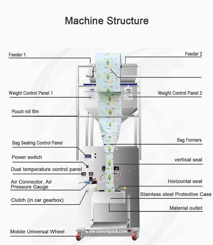 Multifunktionale Doppelkopf-Zuckerfüllmaschine Kaffeebohnen-Wägungspakemaschine 500g 1000g 450*470*1750MM Ware