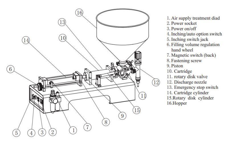 Alibaba Bestseller Kosmetik-Füllmaschinenprodukte aus China importiert