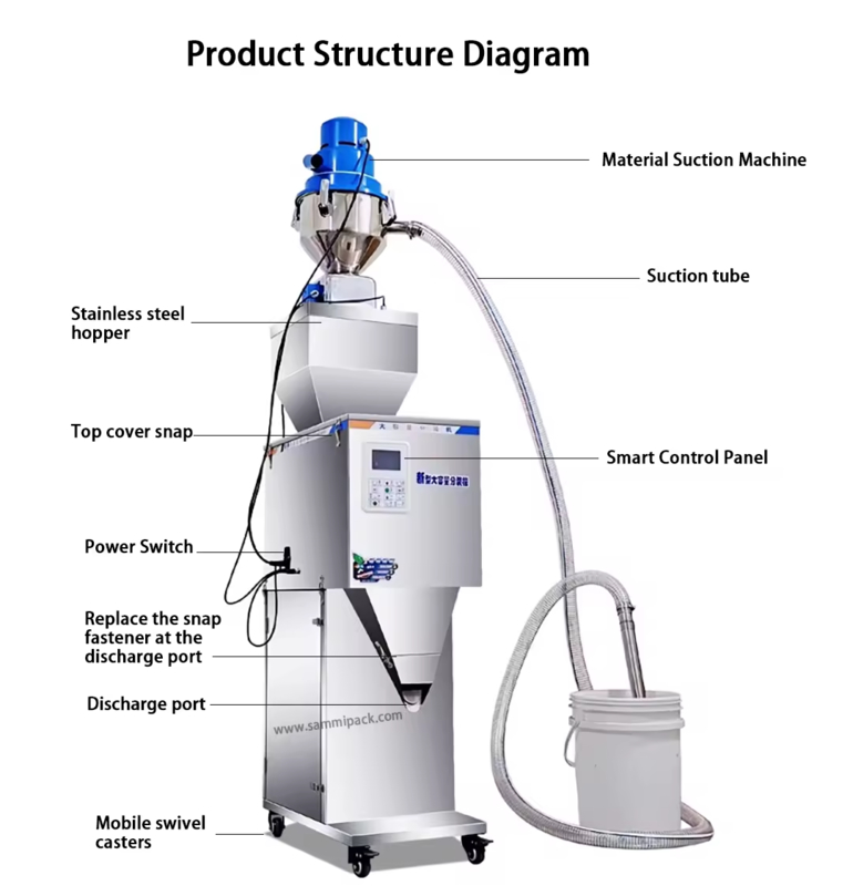 50-3000g Automatische Wiege- und Verpackungsmaschine für Tee, Granulate, Pulver, Beutel, mit automatischer Zuführung