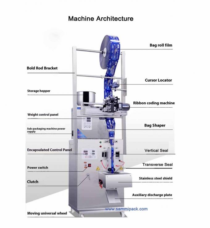 120.000 kg Einzelbruttogewicht Papierverpackungsmaterial Tee-Pulver-Verpackungsmaschine mit Heißprägecoder 1